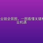 100大产业链全景图，一图看懂关键材料与产业机遇